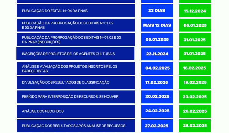 Cronograma de execução PNAB/PAF 2025