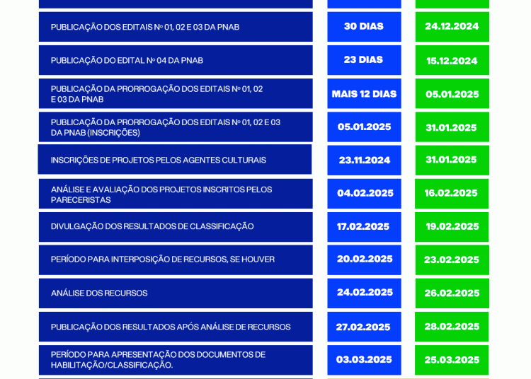 Cronograma de execução PNAB/PAF 2025