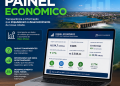 Prefeitura de Paulo Afonso lança Painel Econômico com dados do crédito do Banco do Nordeste