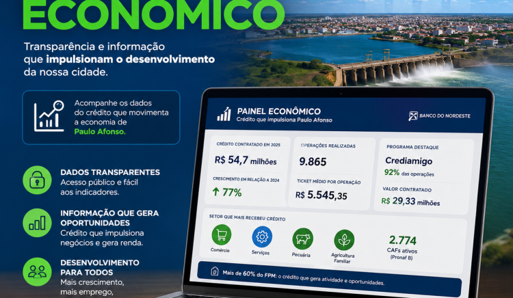 Prefeitura de Paulo Afonso lança Painel Econômico com dados do crédito do Banco do Nordeste